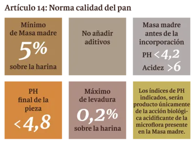 Nueva normativa del pan